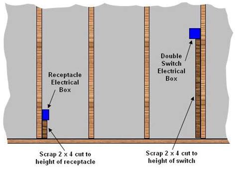 electrical box installation height|standard outlet box height.